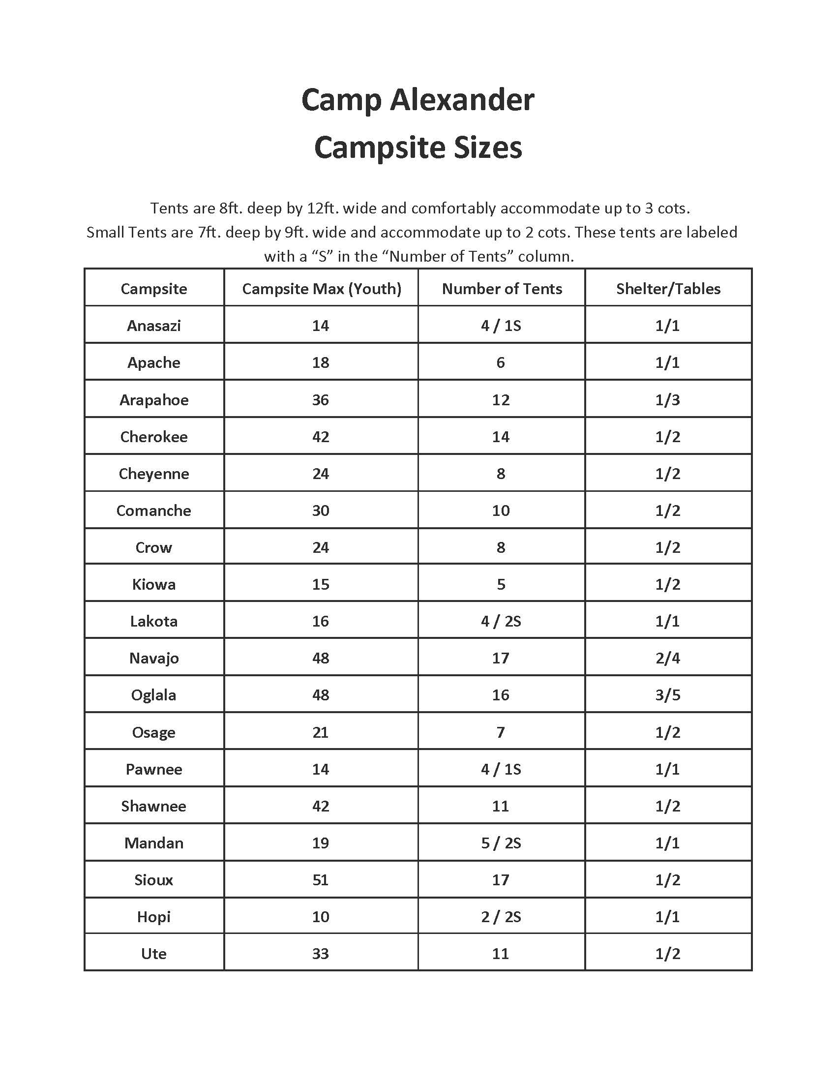 Campsite Tent Info pic